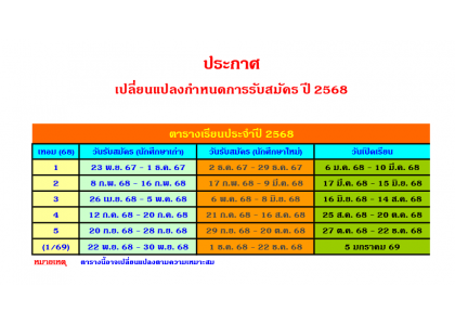 ประกาศเปลี่ยนแปลงกำหนดการรับสมัคร ปี 2568