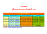 ประกาศเปลี่ยนแปลงกำหนดการรับสมัคร ปี 2568