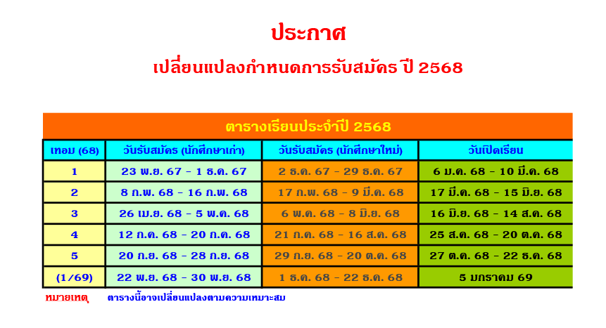 ประกาศเปลี่ยนแปลงกำหนดการรับสมัคร ปี 2568
